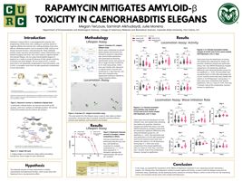 Mitigation of Amyloid-β Toxicity in Caenorhabditis elegans