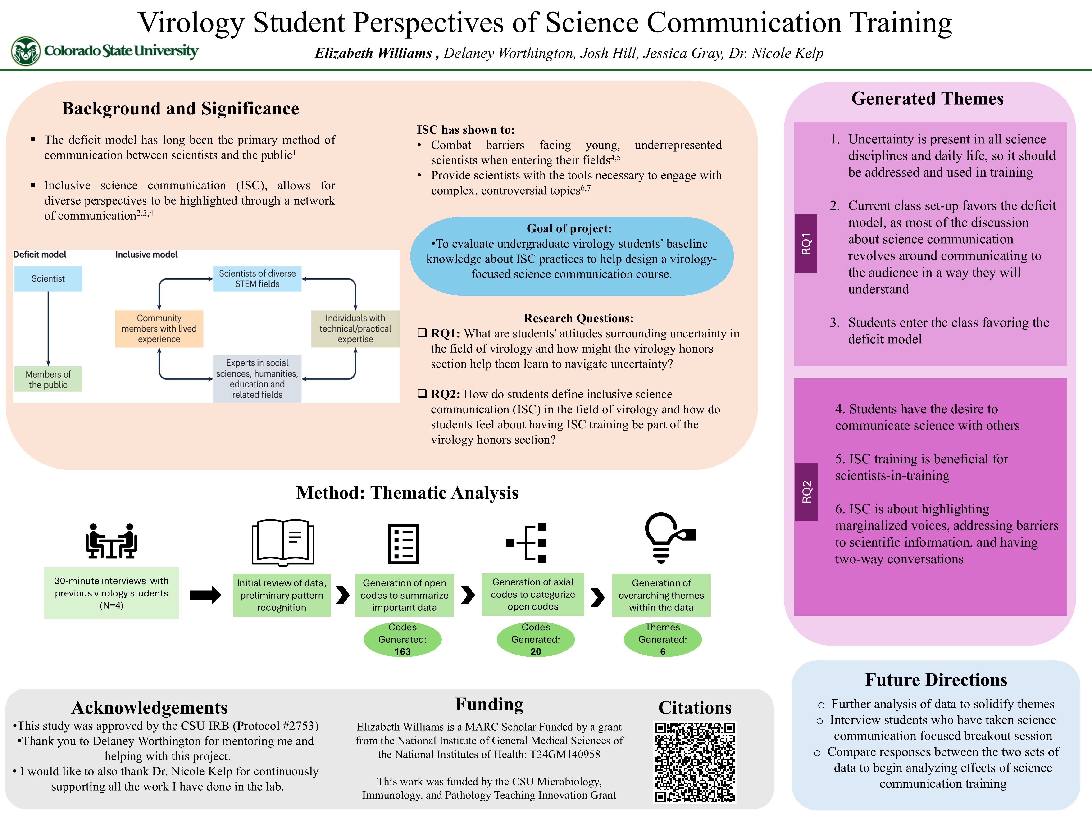Virology Student Perceptions of Science Communication Training 