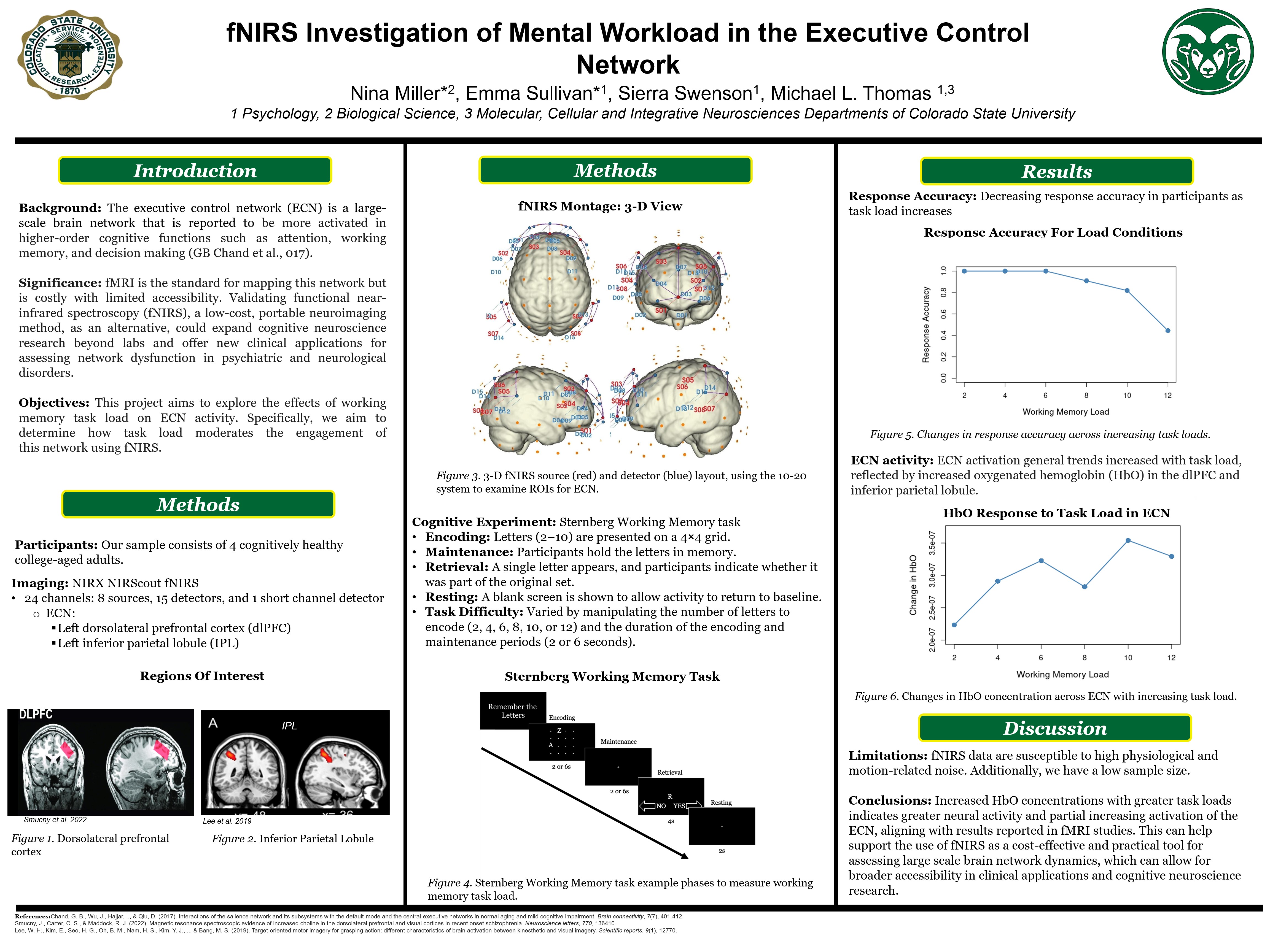 fNIRS Investigation of Mental Workload in the Executive Control Network