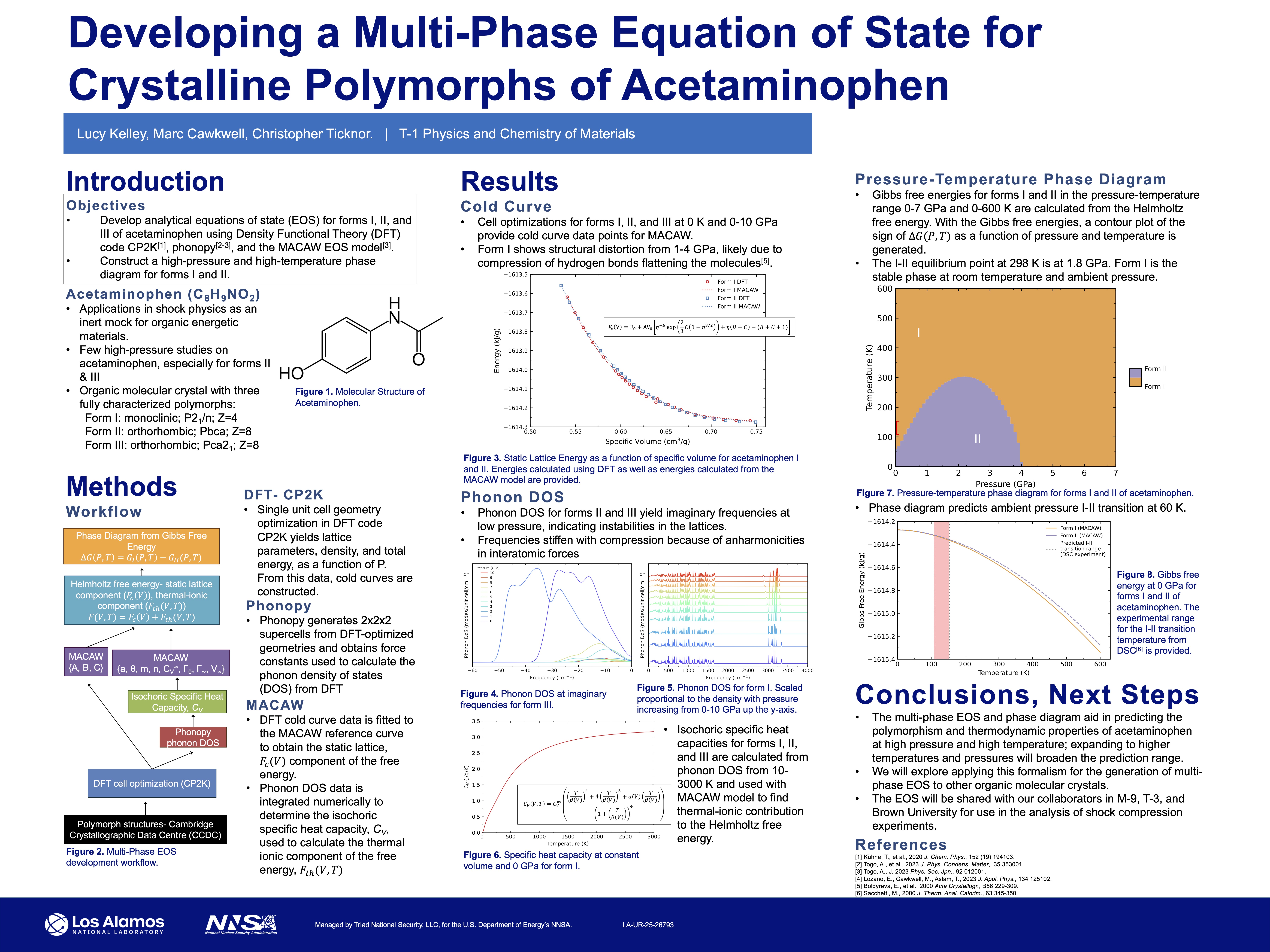 Developing a Multi-Phase Equation of State for Crystalline Polymorphs of Acetaminophen
