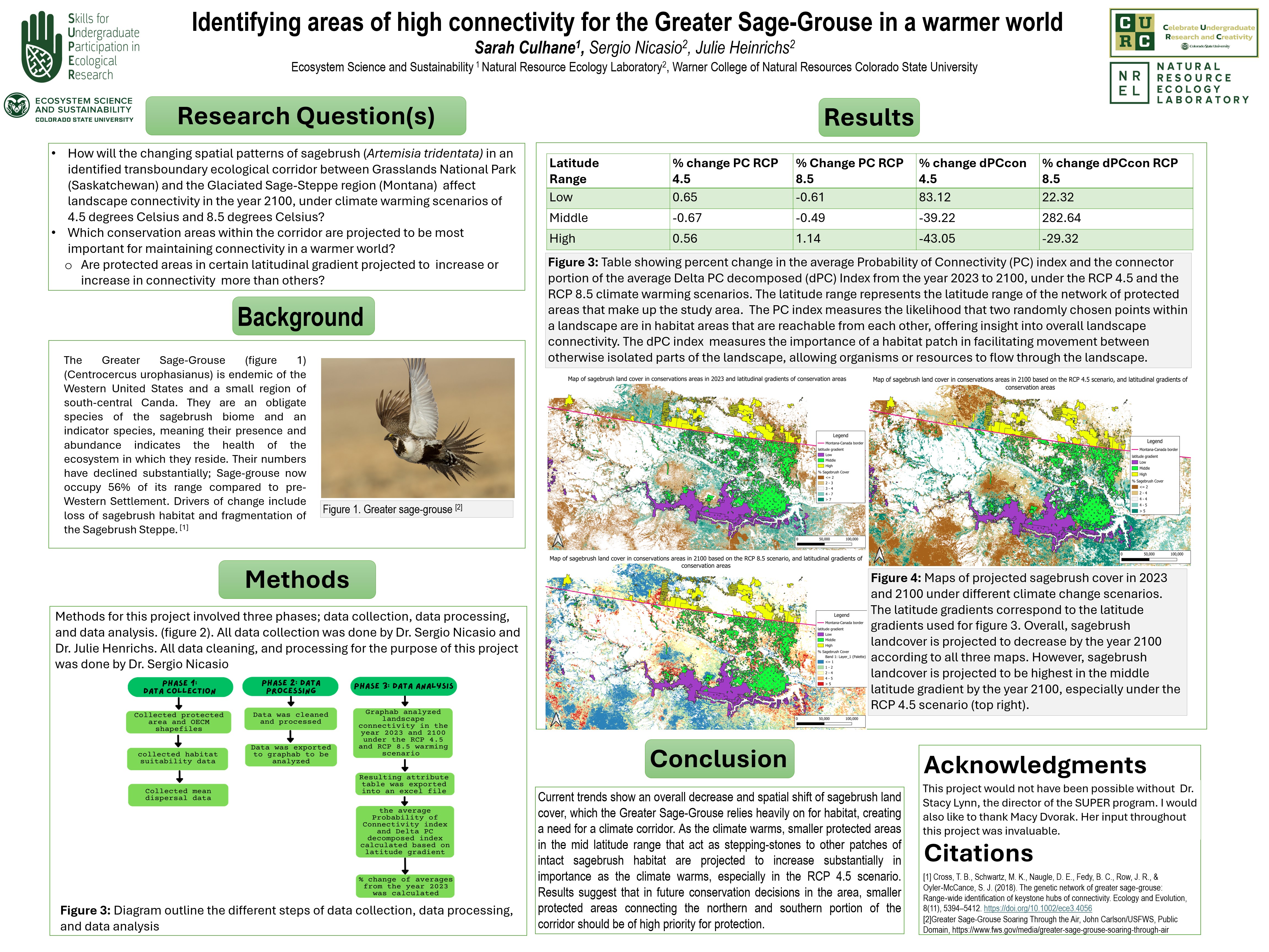 Identifying areas of high connectivity for the Greater Sage-Grouse in a warmer world 