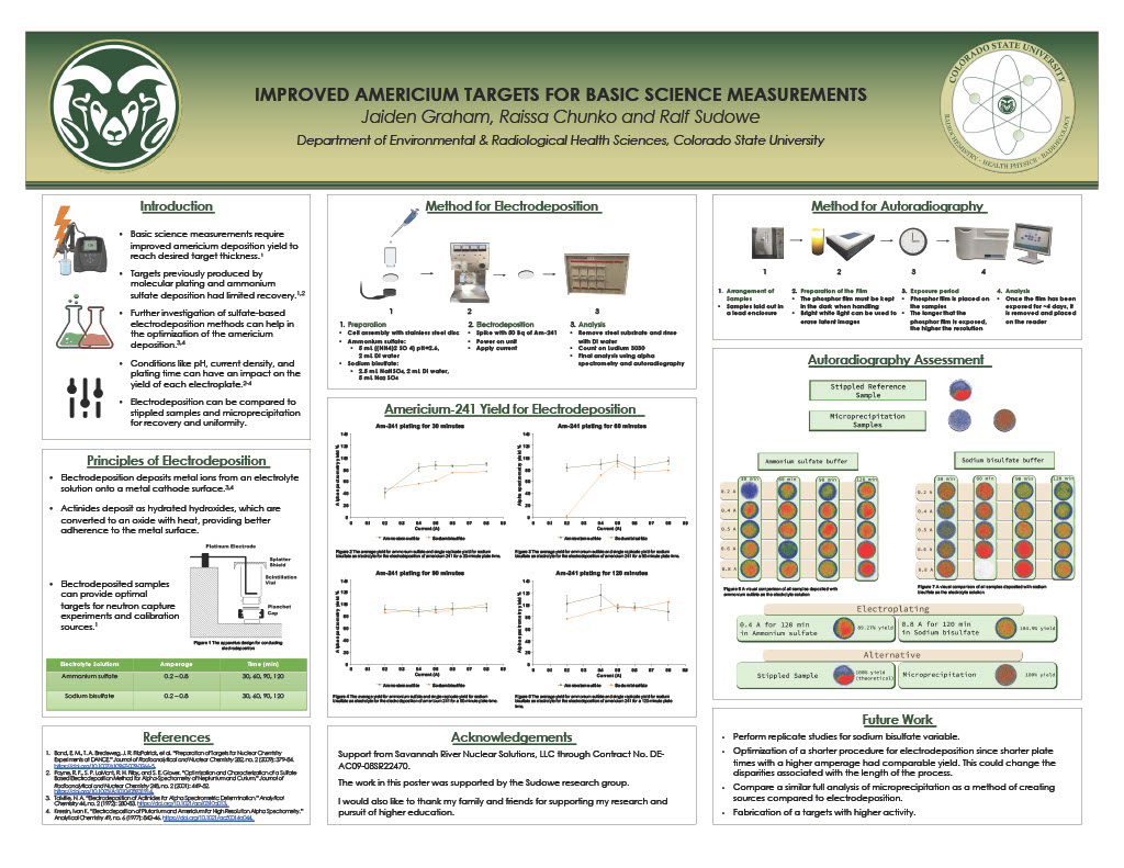 IMPROVED AMERICIUM TARGETS FOR BASIC SCIENCE MEASUREMENTS 
