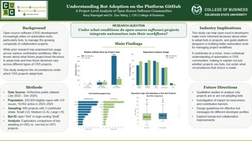 Understanding Bot Adoption on the Platform GitHub: A Project Level Analysis of Open-Source Software Communities