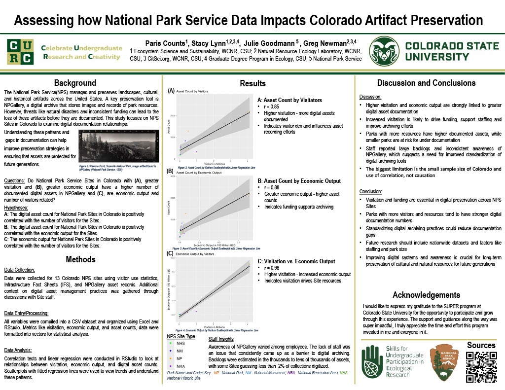 National Park Service Economic Trends and Implications for Digital Asset Documentation and Infrastructure Investment
