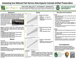 National Park Service Economic Trends and Implications for Digital Asset Documentation and Infrastructure Investment