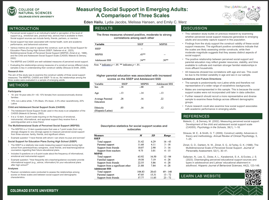 Measuring Social Support in Emerging Adults: A comparison of Three Scales