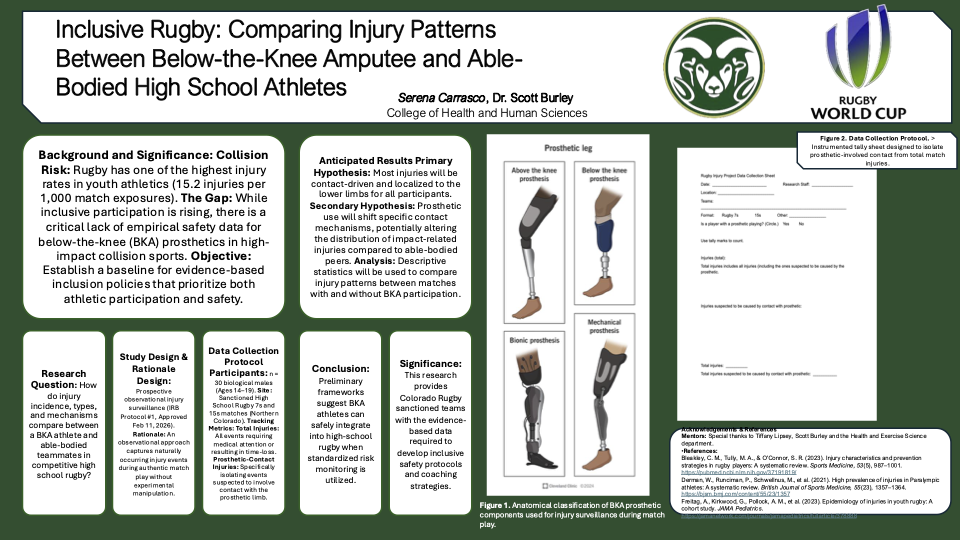 Inclusive Rugby: Comparing Injury Patterns Between Below-the-Knee Amputee and Able-Bodied High School Athletes