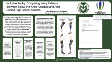 Inclusive Rugby: Comparing Injury Patterns Between Below-the-Knee Amputee and Able-Bodied High School Athletes