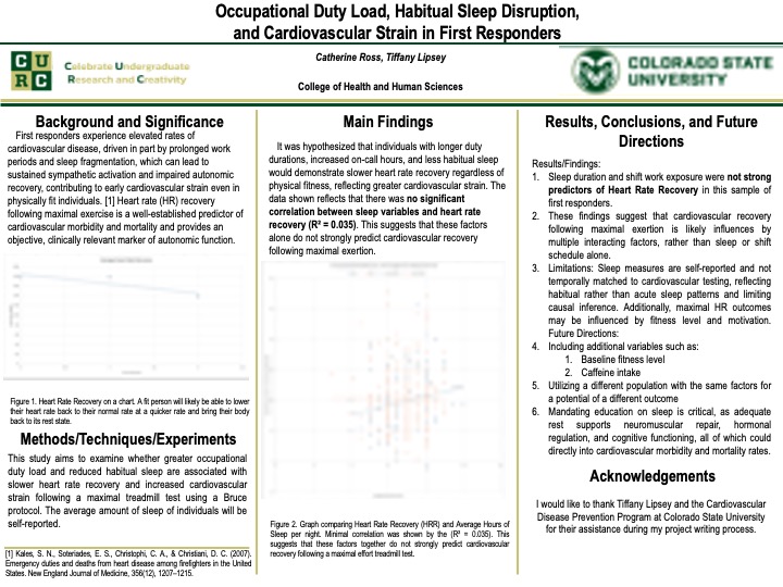 Occupational Duty Load, Habitual Sleep Disruption, and Cardiovascular Strain in First Responders: A retrospective Analysis Using Maximal Heart Rate Testing