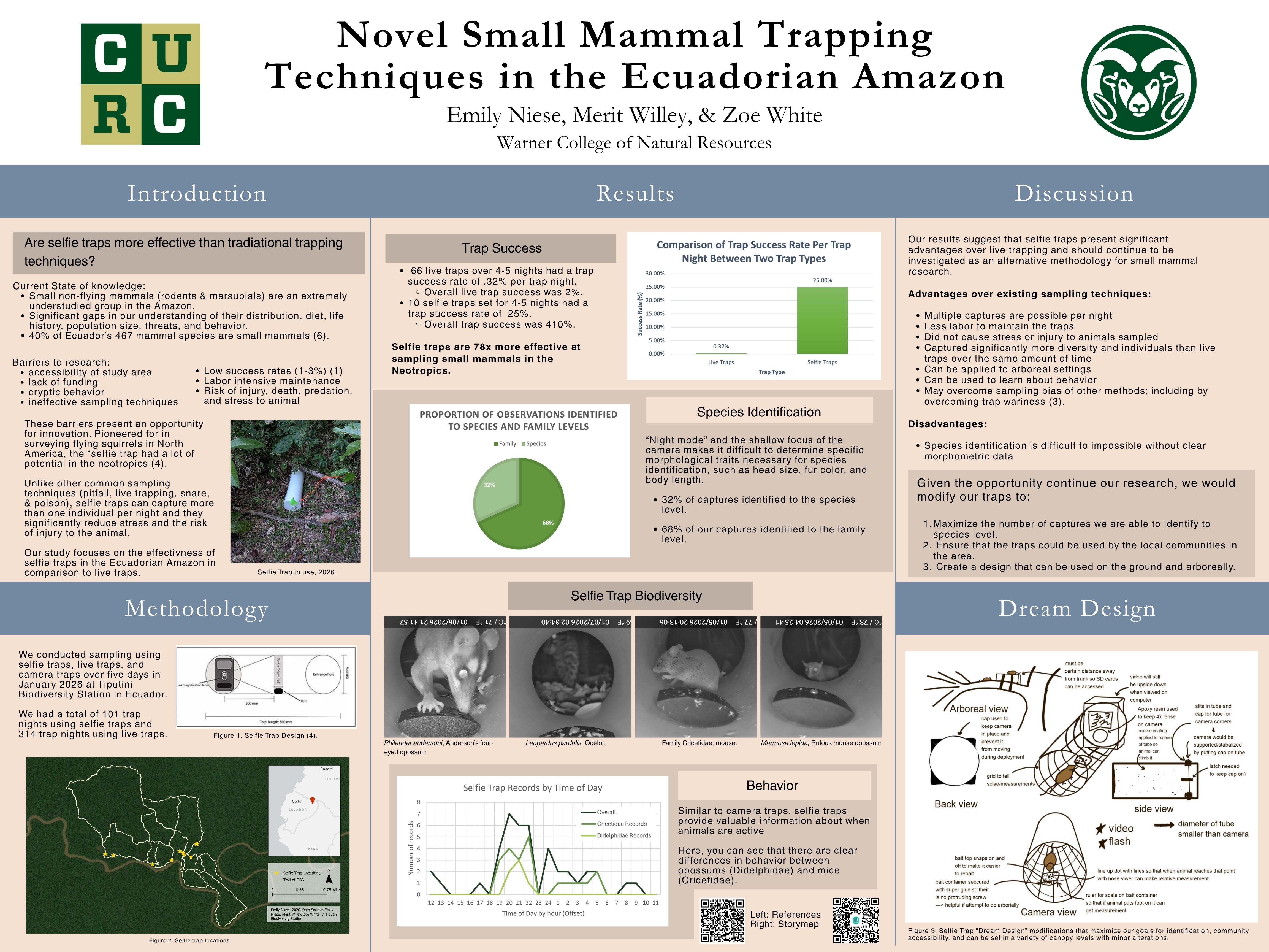 Novel small mammal trapping techniques in the Ecuadorian Amazon