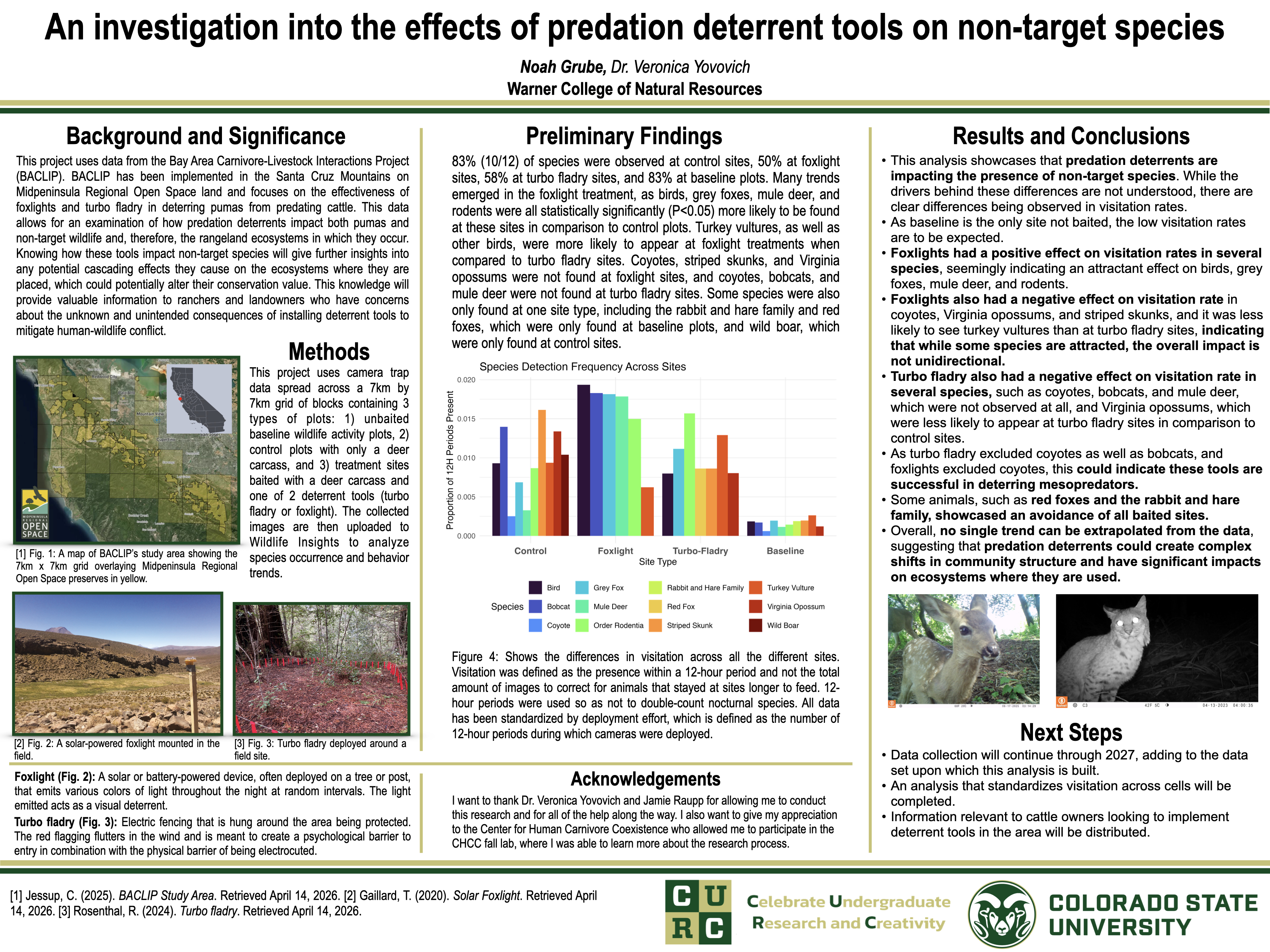 An investigation into the effects of predation deterrent tools on non-target species.