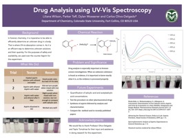Drug Analysis using UV-Vis Spectroscopy