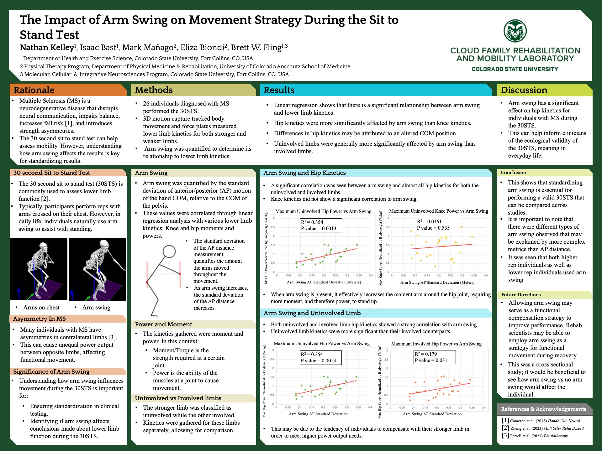 The Impact of Arm Swing on Movement Strategy During the Sit-to-Stand Test