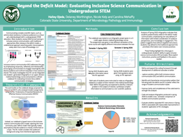 Identifying Effective Science Communication Elements for Medical Bacteriology