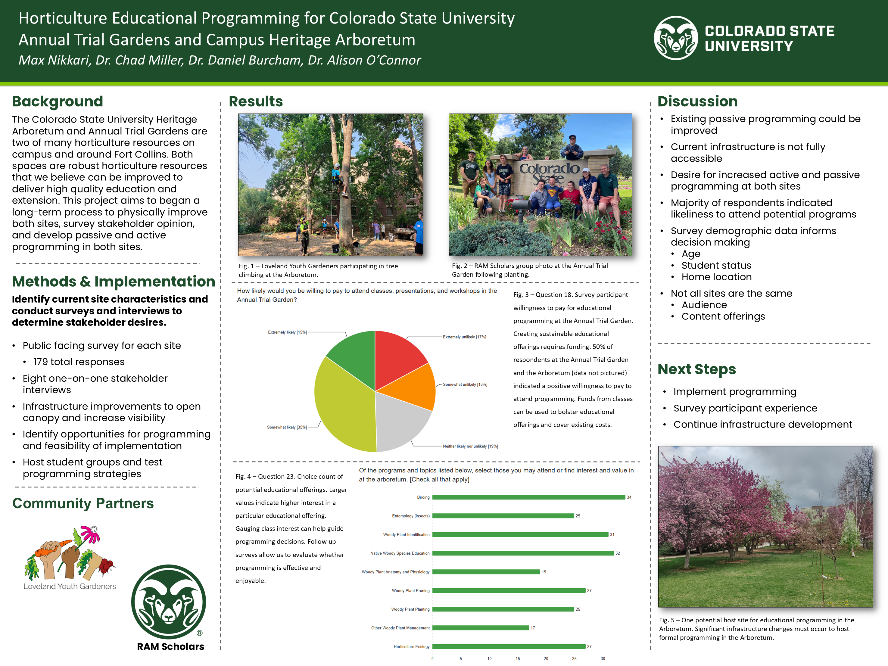 Horticulture Educational Programming for Colorado State University Trial Gardens and Heritage Arboretum