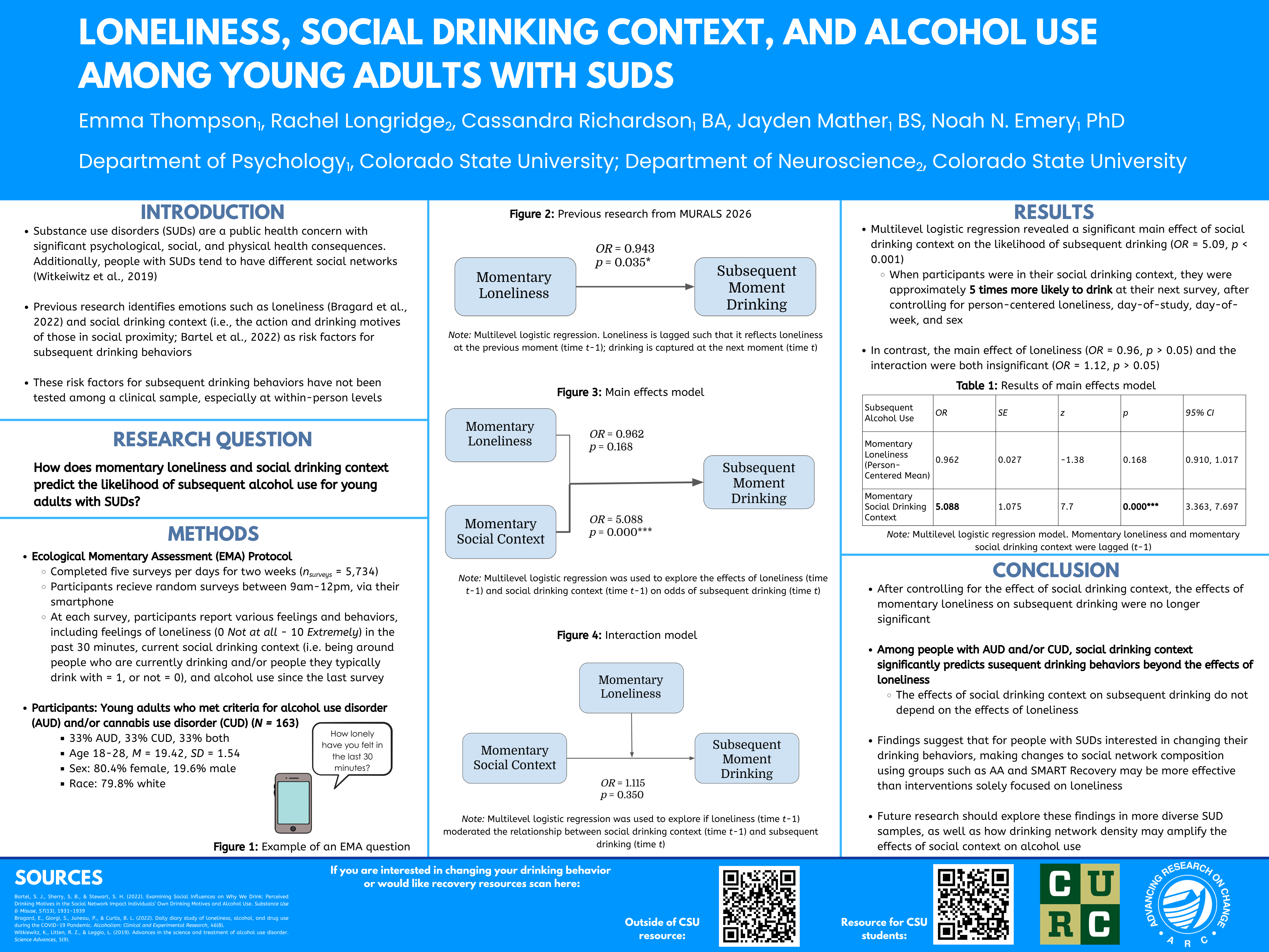 The relationships between momentary feelings of loneliness and social drinking context with subsequent alcohol consumption among young adults with SUDs