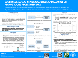 The relationships between momentary feelings of loneliness and social drinking context with subsequent alcohol consumption among young adults with SUDs