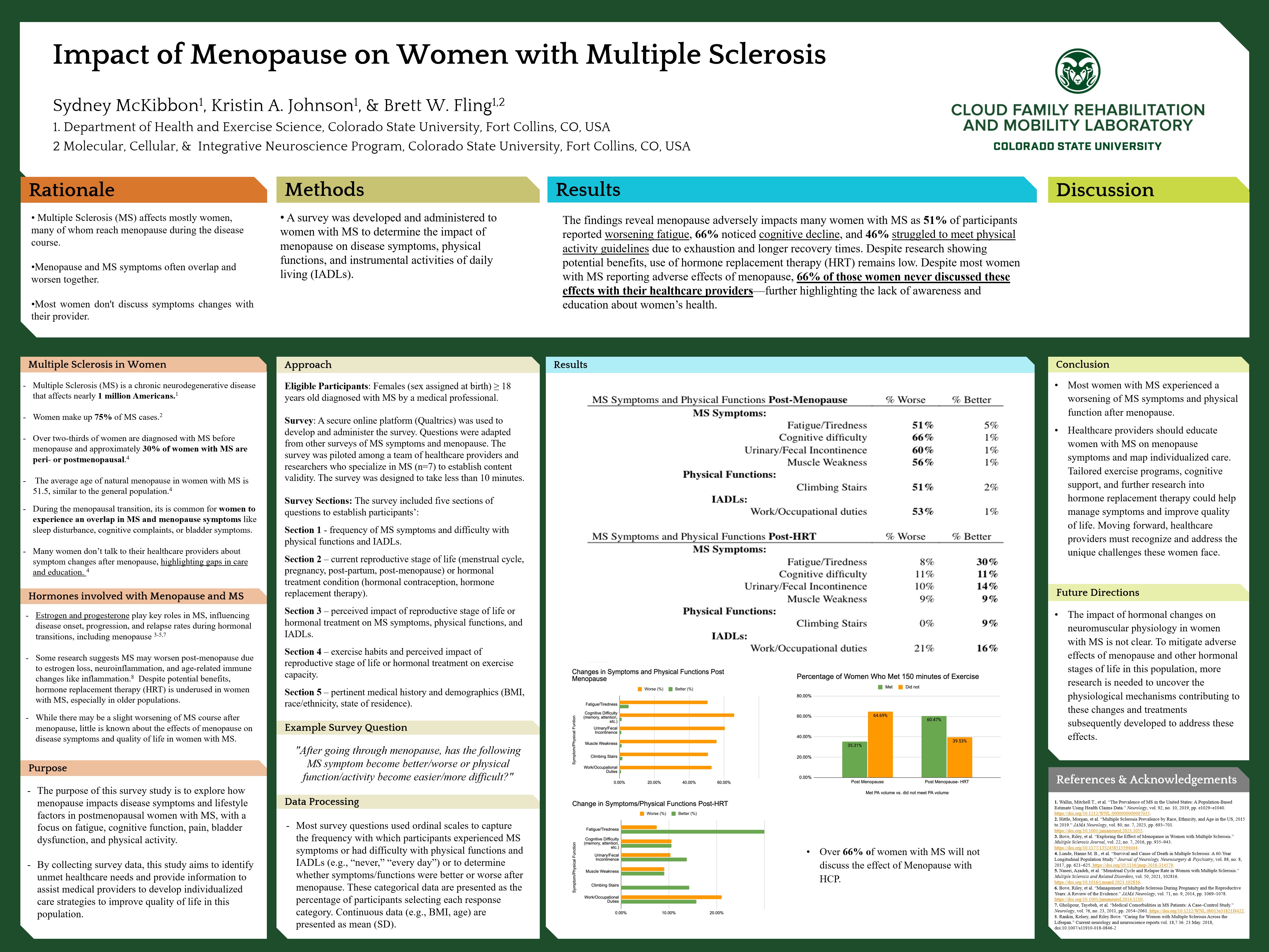Impact of Menopause on Women with MS