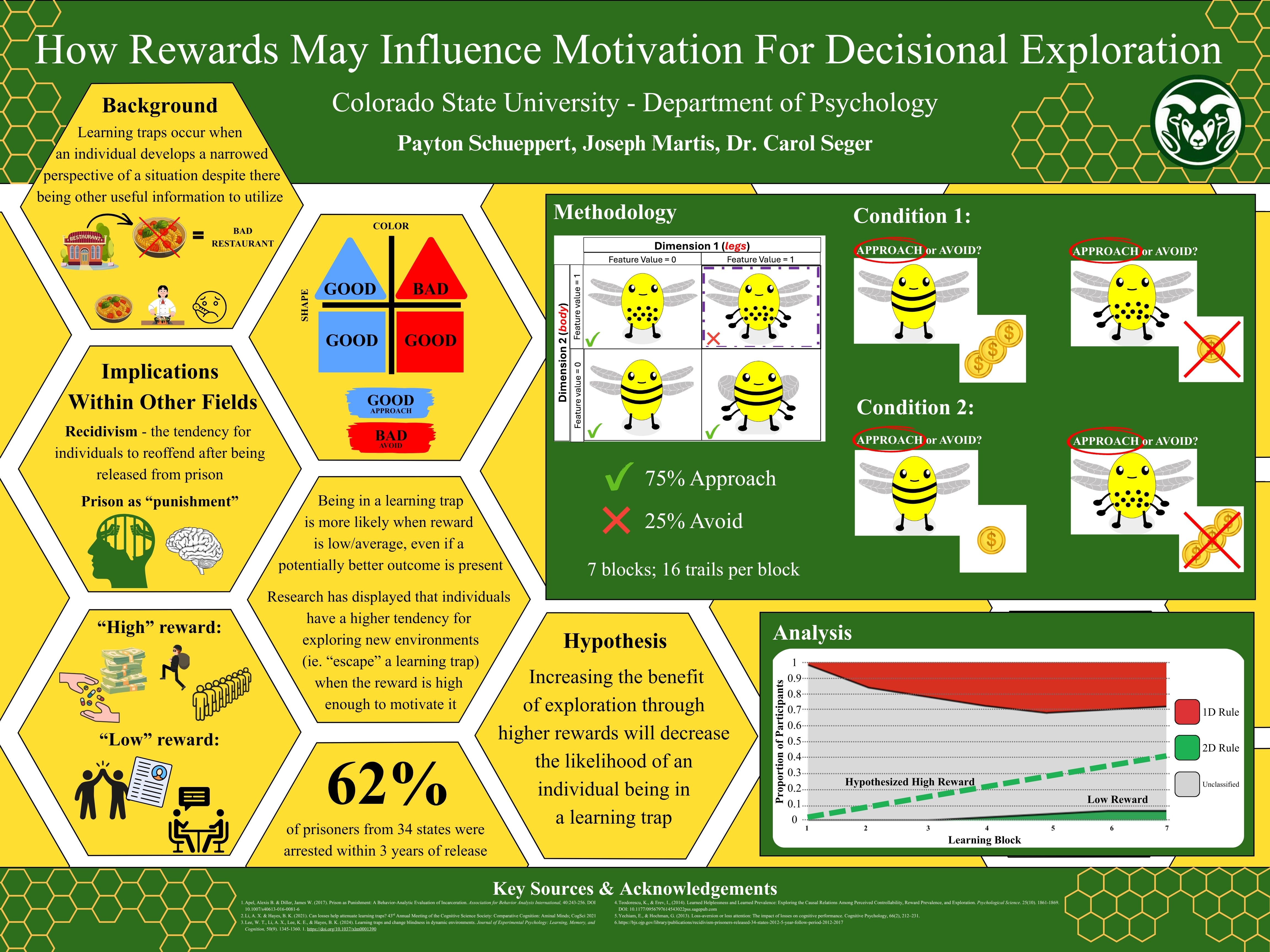 How Rewards May Influence Motivation for Decisional Exploration