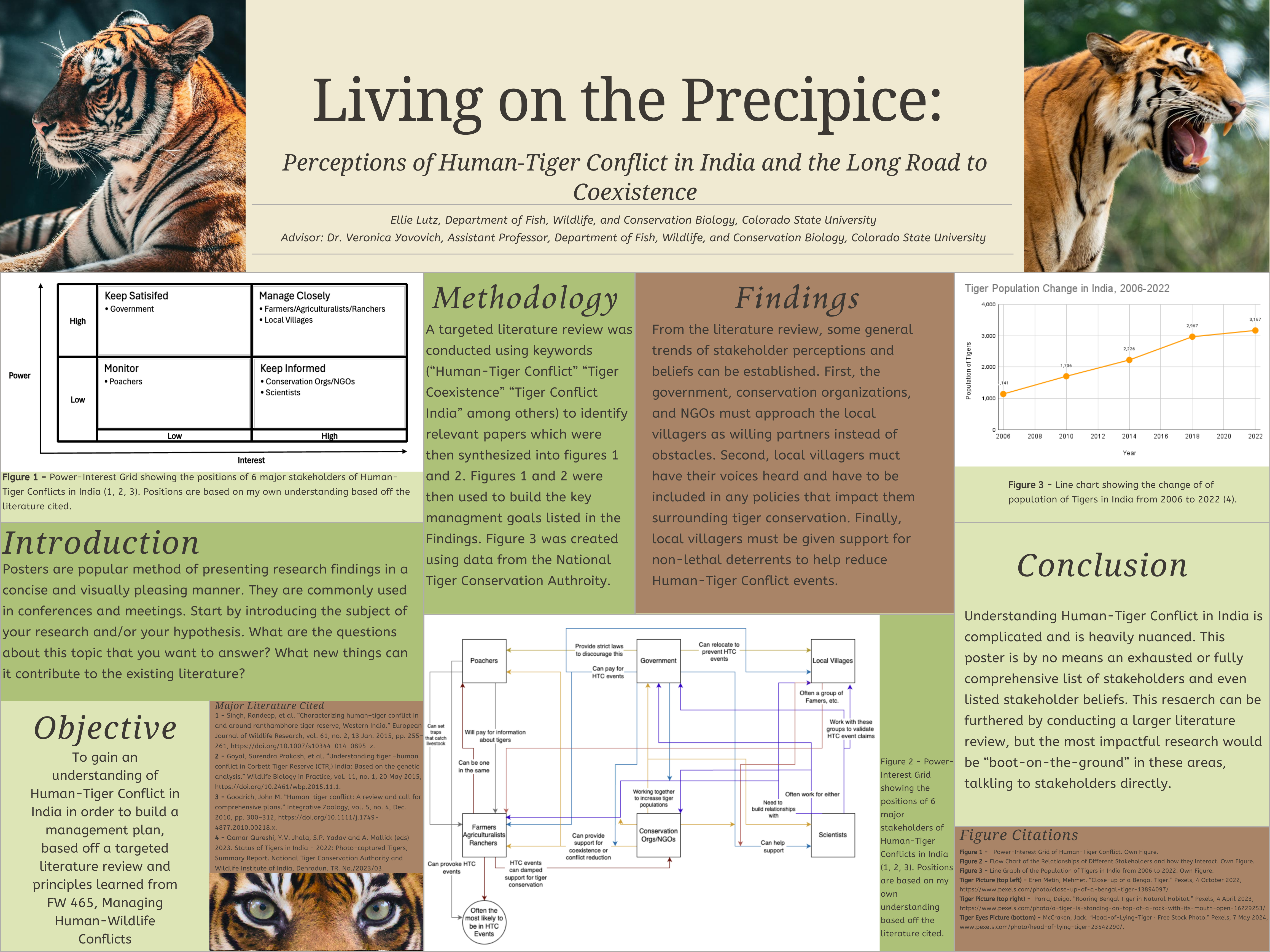 Living on the Precipice: Perceptions of Human-Tiger Conflict in India and the Long Road to Coexistence