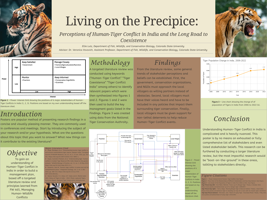 Living on the Precipice: Perceptions of Human-Tiger Conflict in India and the Long Road to Coexistence