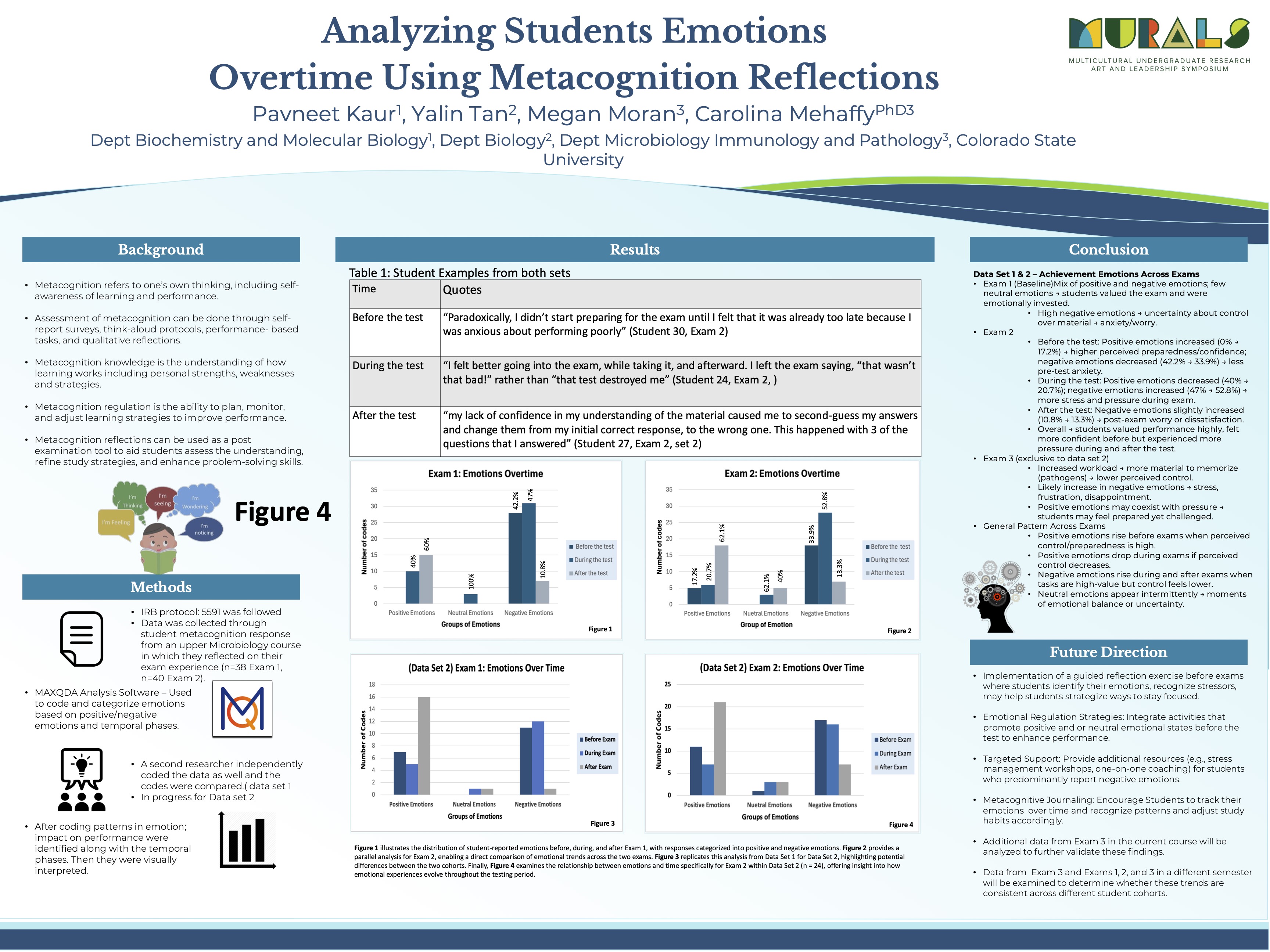 Analyzing Students Emotions Over Time Using Metacognition Reflections​