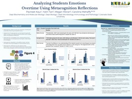 Analyzing Students Emotions Over Time Using Metacognition Reflections​