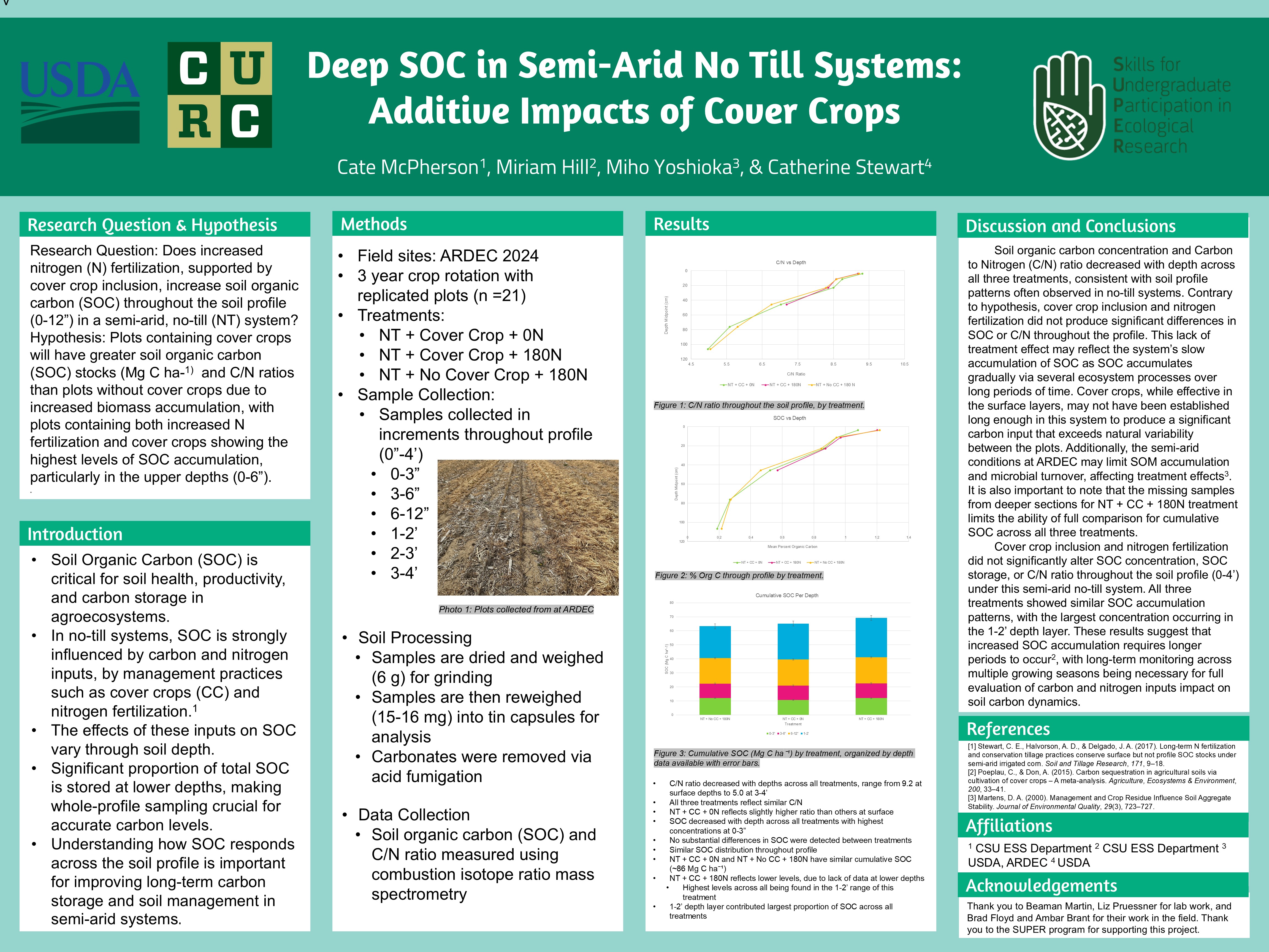 Deep Soil Organic Carbon in Semi-Arid No- Till Systems: Additive Impacts of Cover Crops