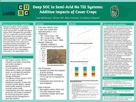 Deep Soil Organic Carbon in Semi-Arid No- Till Systems: Additive Impacts of Cover Crops