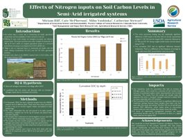 Nitrogen Fertilizer Impacts on Soil Carbon Levels in Semi-Arid Irrigated Systems