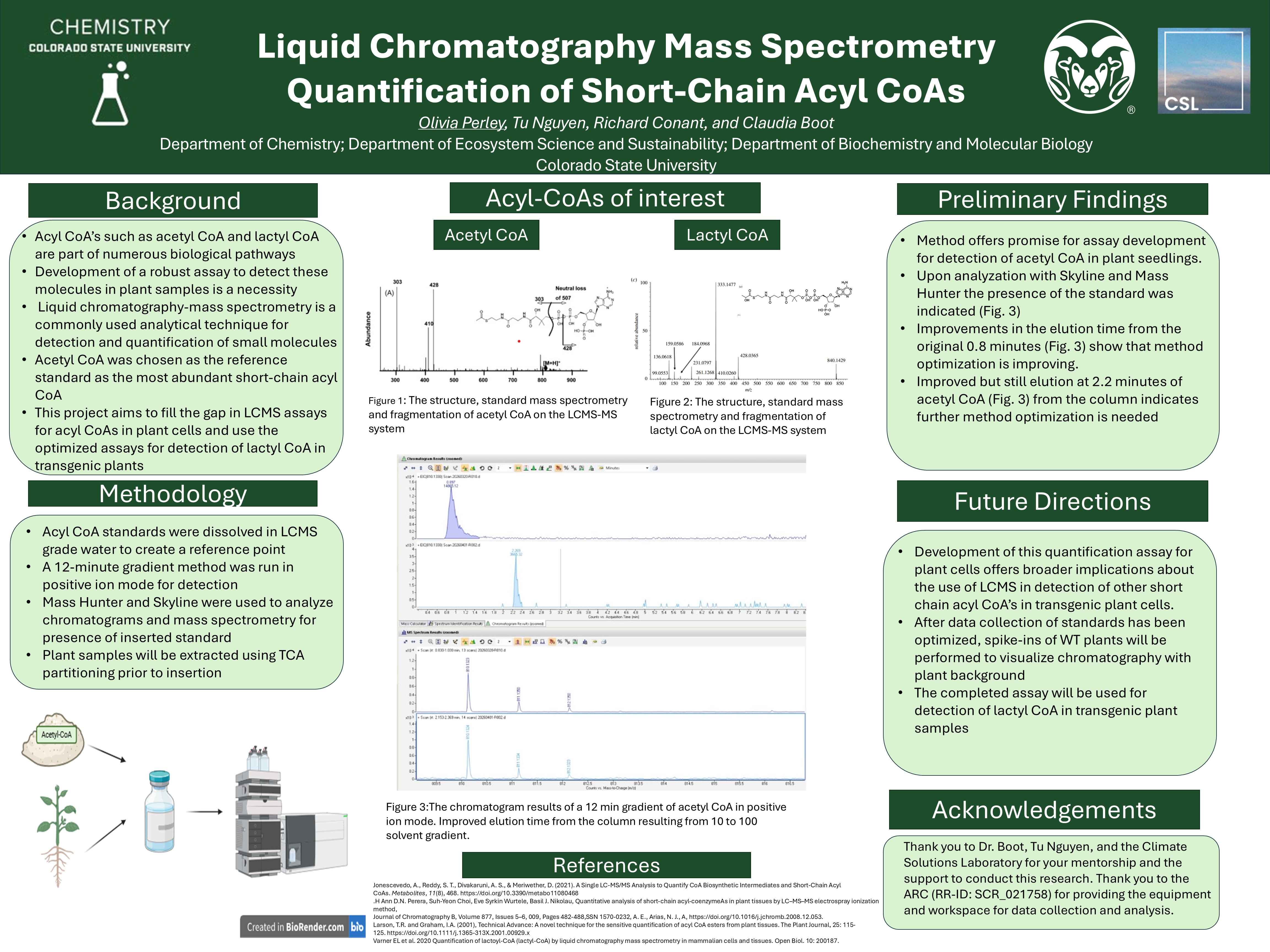 Liquid Chromatography Mass Spectrometry Quantification of Short-Chain Acyl CoAs
