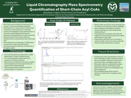 Liquid Chromatography Mass Spectrometry Quantification of Short-Chain Acyl CoAs