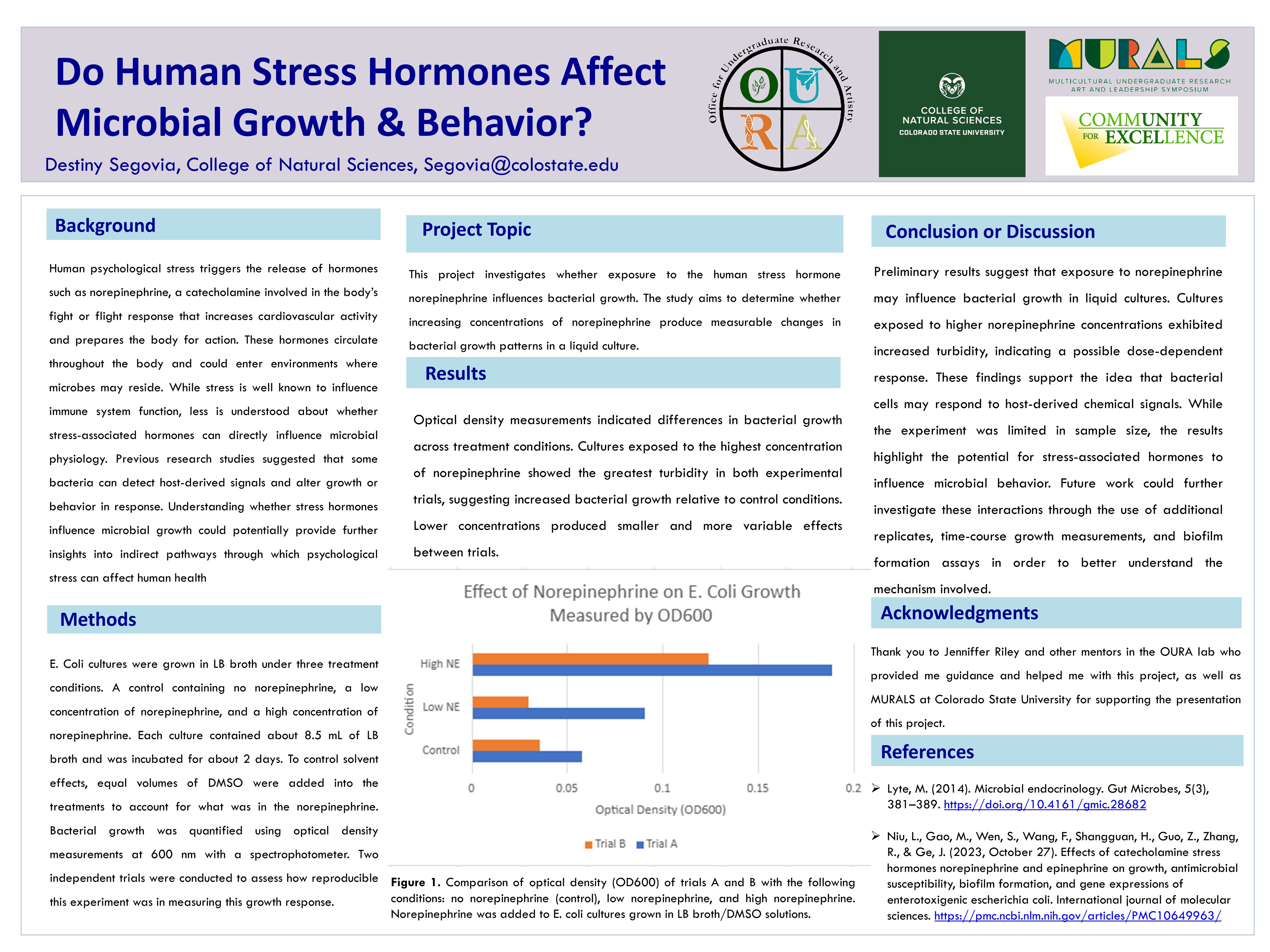 Do Human Stress Hormones Influence Microbial Growth and Behavior?