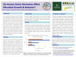 Do Human Stress Hormones Influence Microbial Growth and Behavior?
