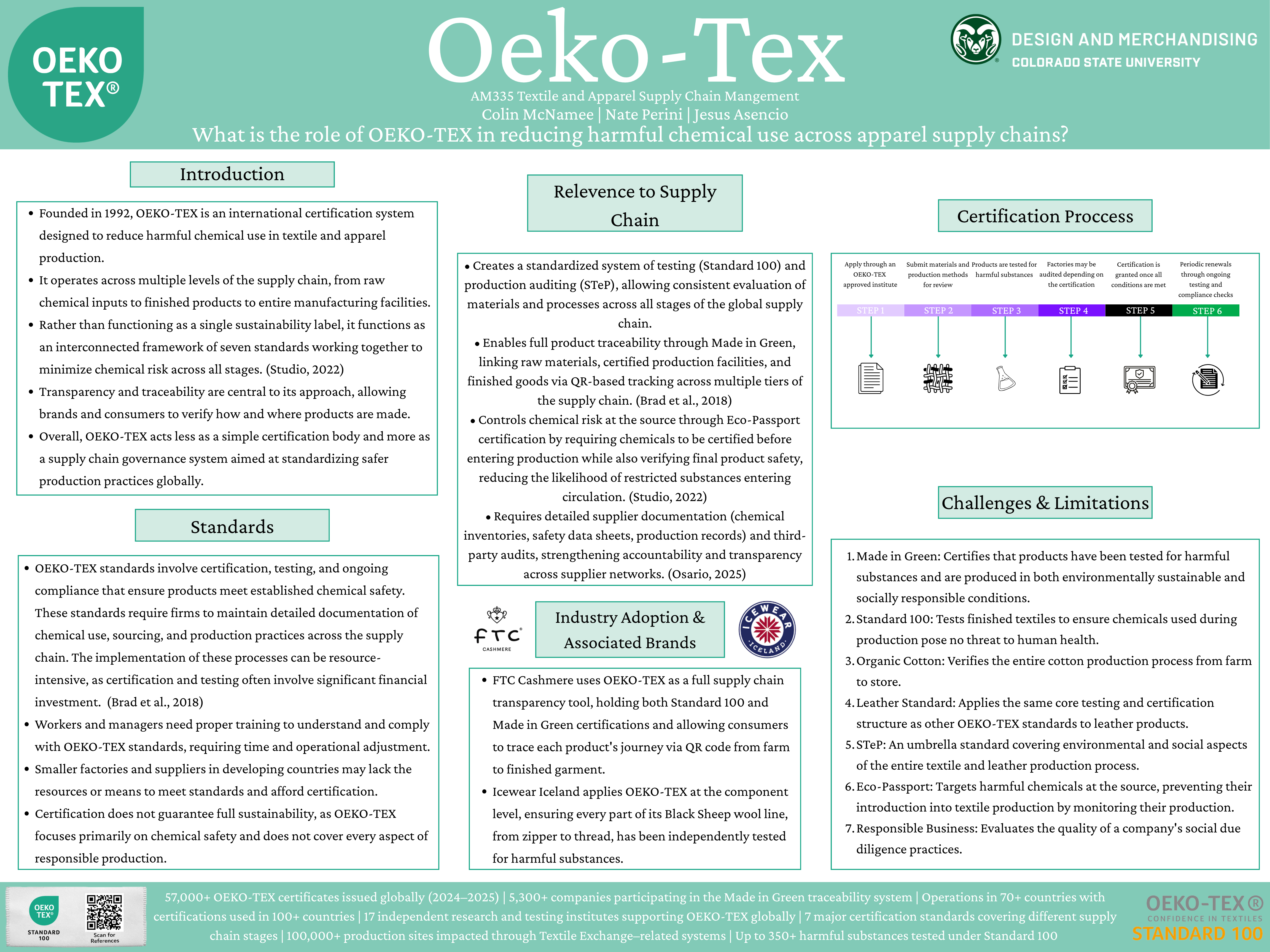 OEKO-TEX commitment to Chemical Safety and how it affects the Supply Chain