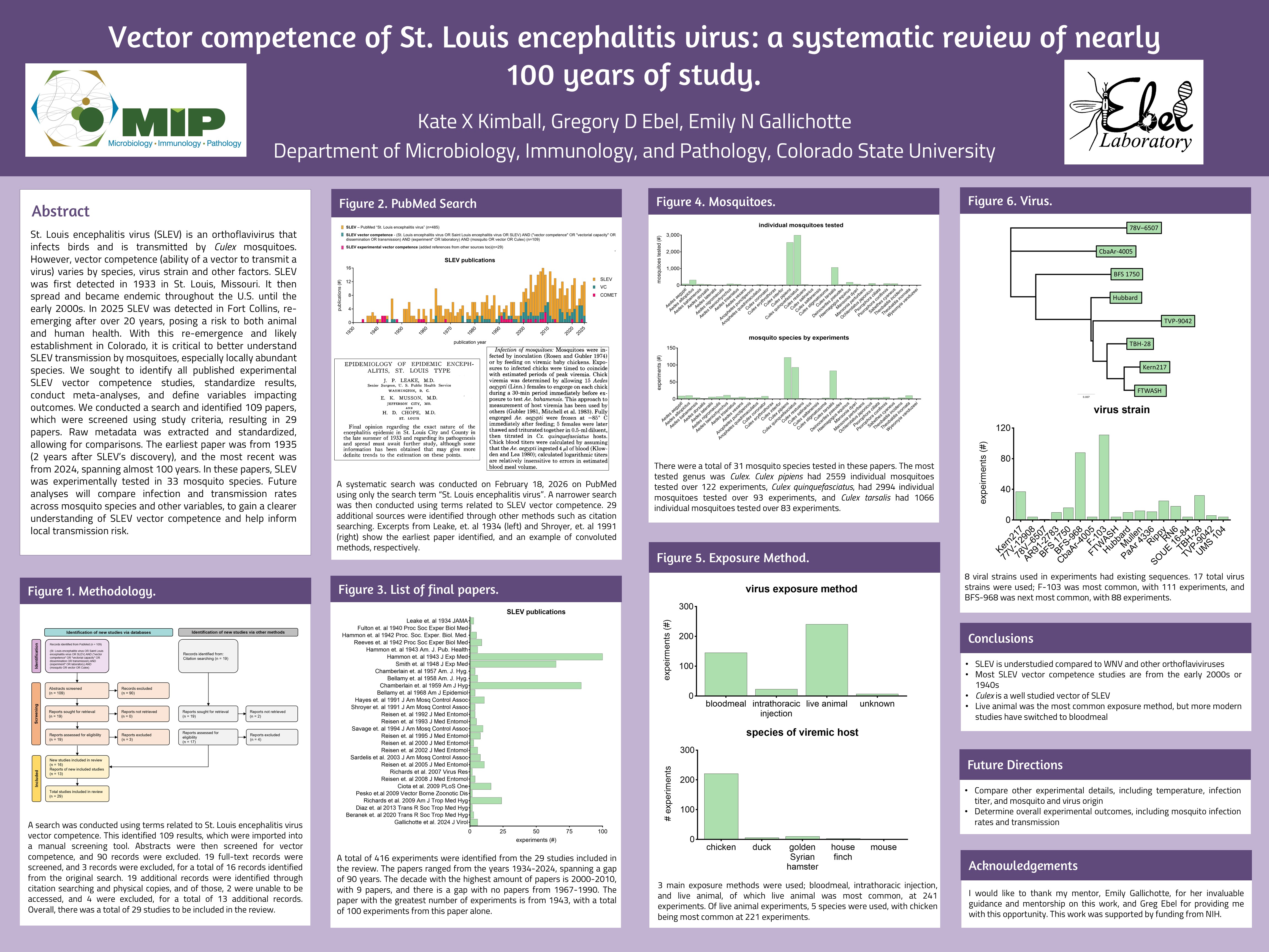 Vector competence of St. Louis encephalitis virus: a systematic review of nearly 100 years of study.