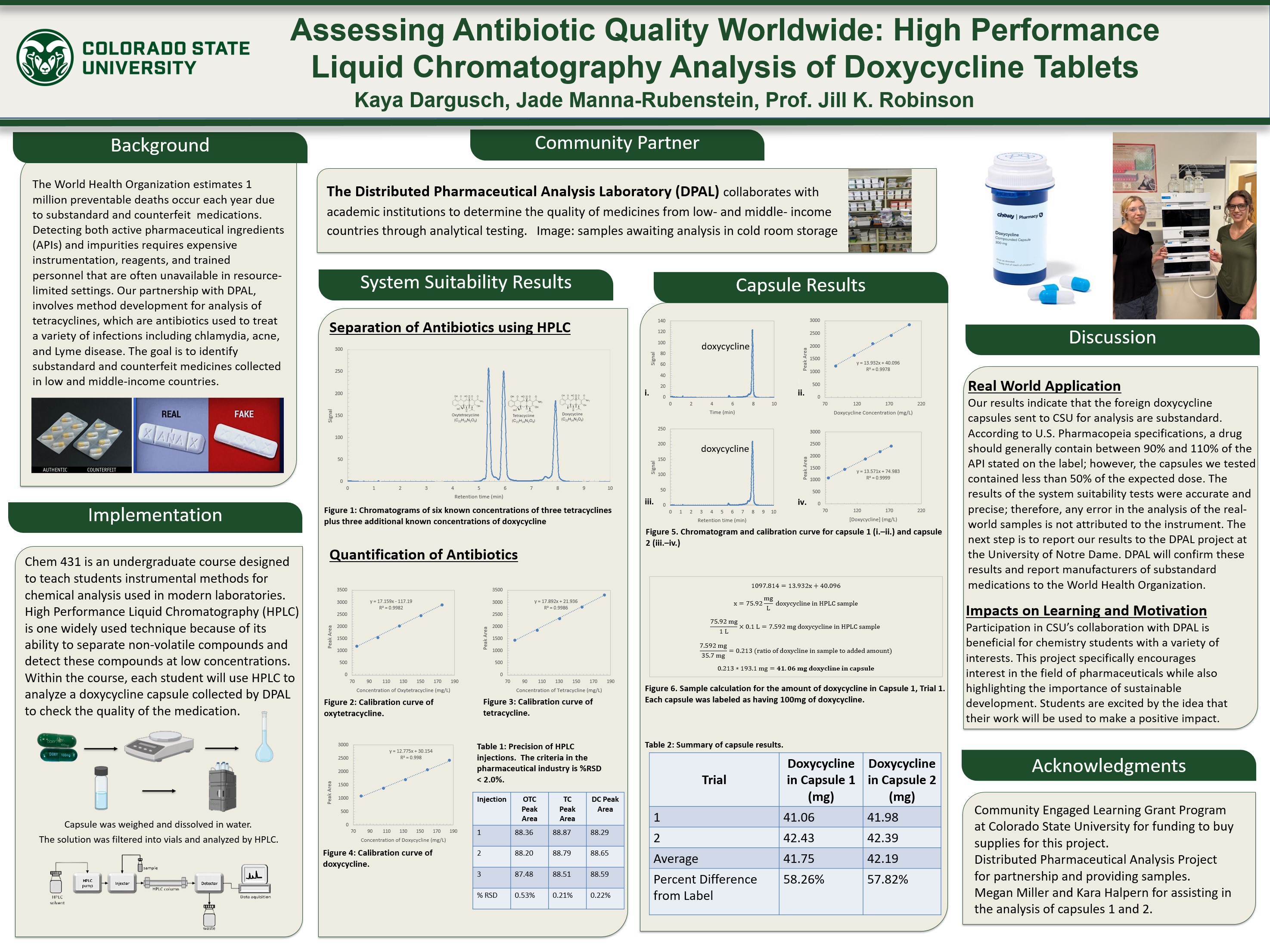 Assessing Antibiotic Quality Worldwide: High Performance Liquid Chromatography Analysis of Doxycycline Tablets