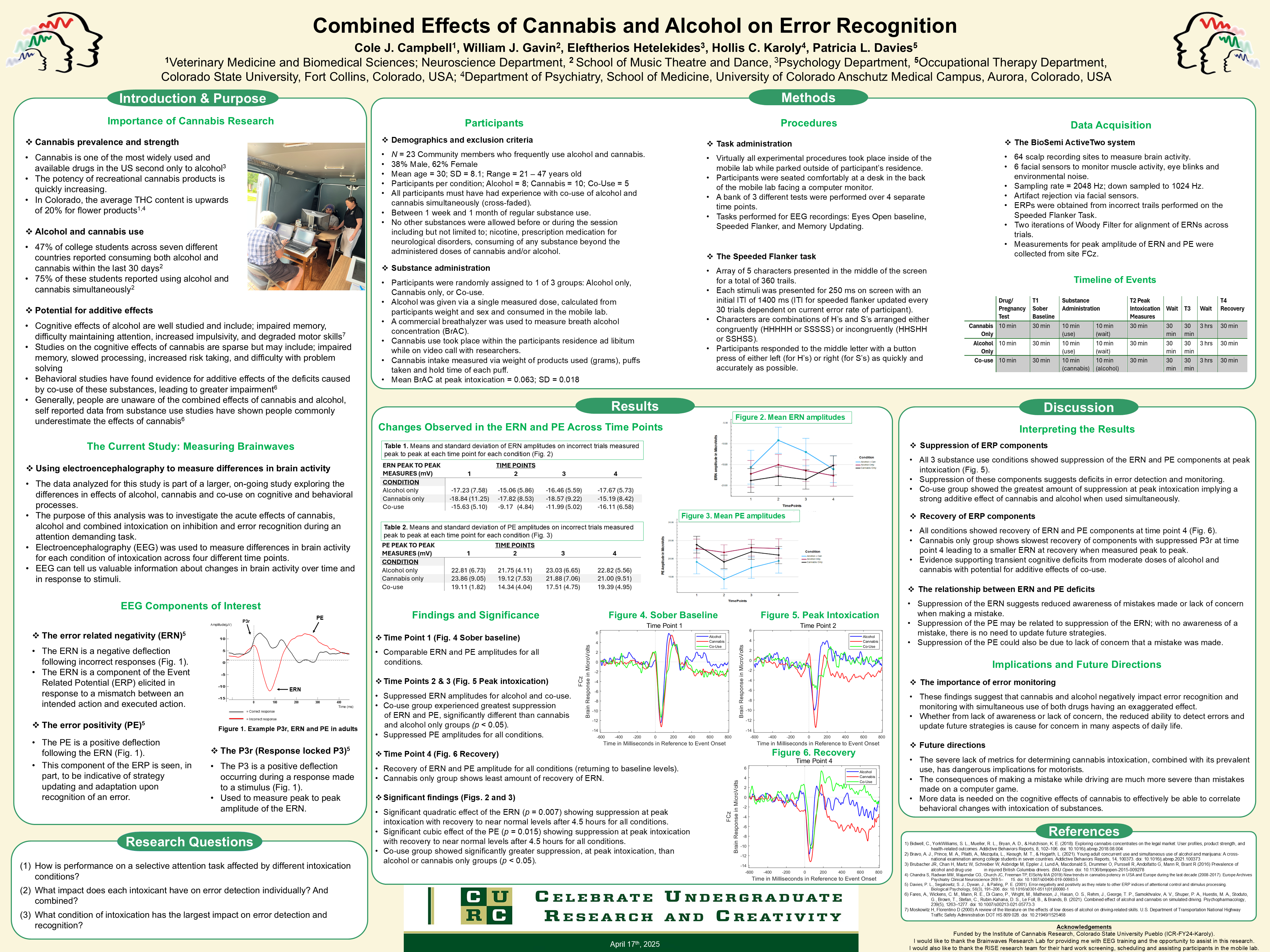 Combined Effects of Cannabis and Alcohol on Error Recognition