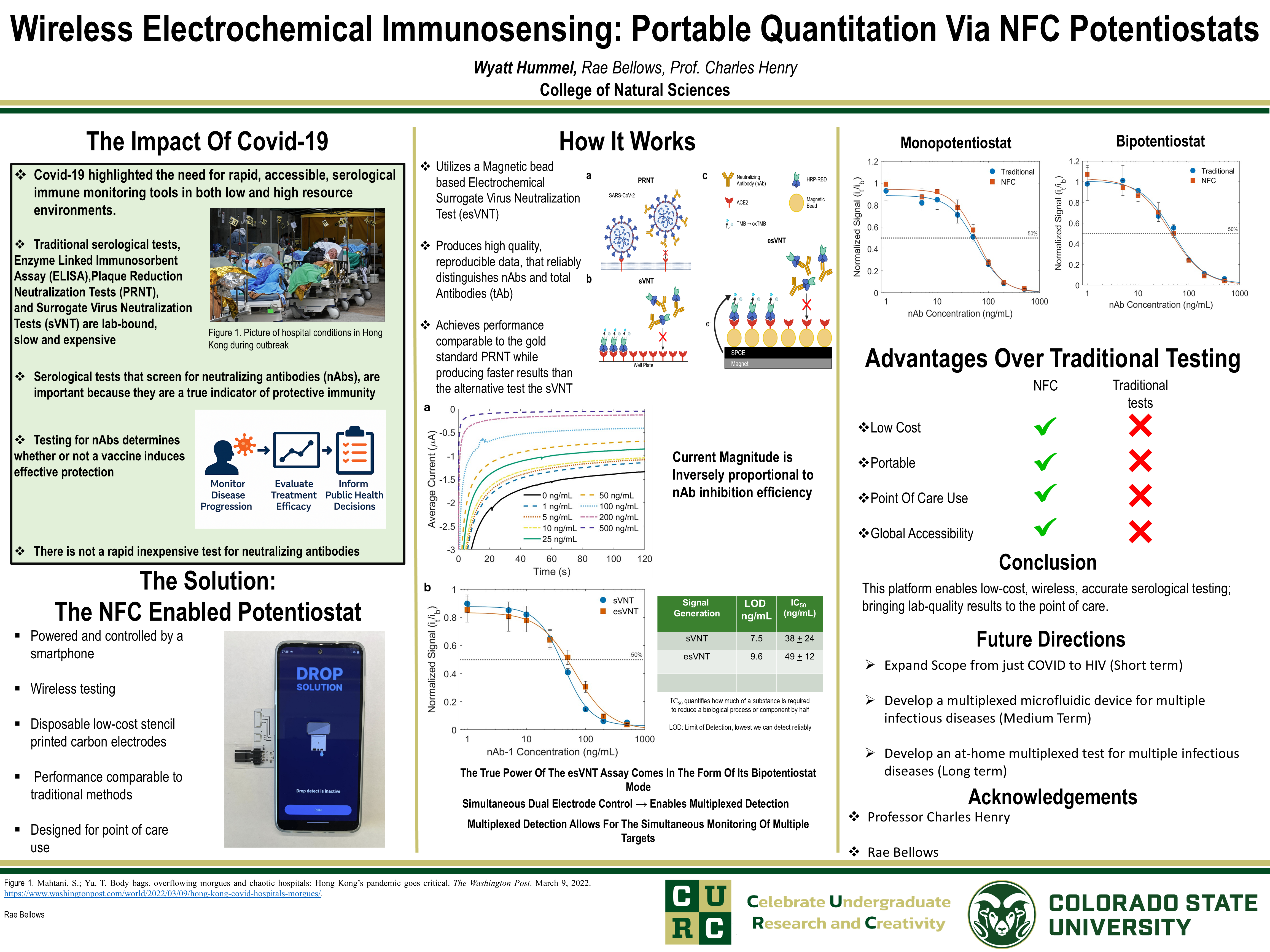 Wireless Electrochemical Immunosensing: Portable Quantitation Via NFC Potentiostats