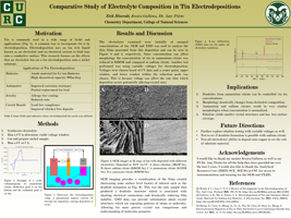 Comparative Study of Electrolyte Composition in Tin Electrodepositions