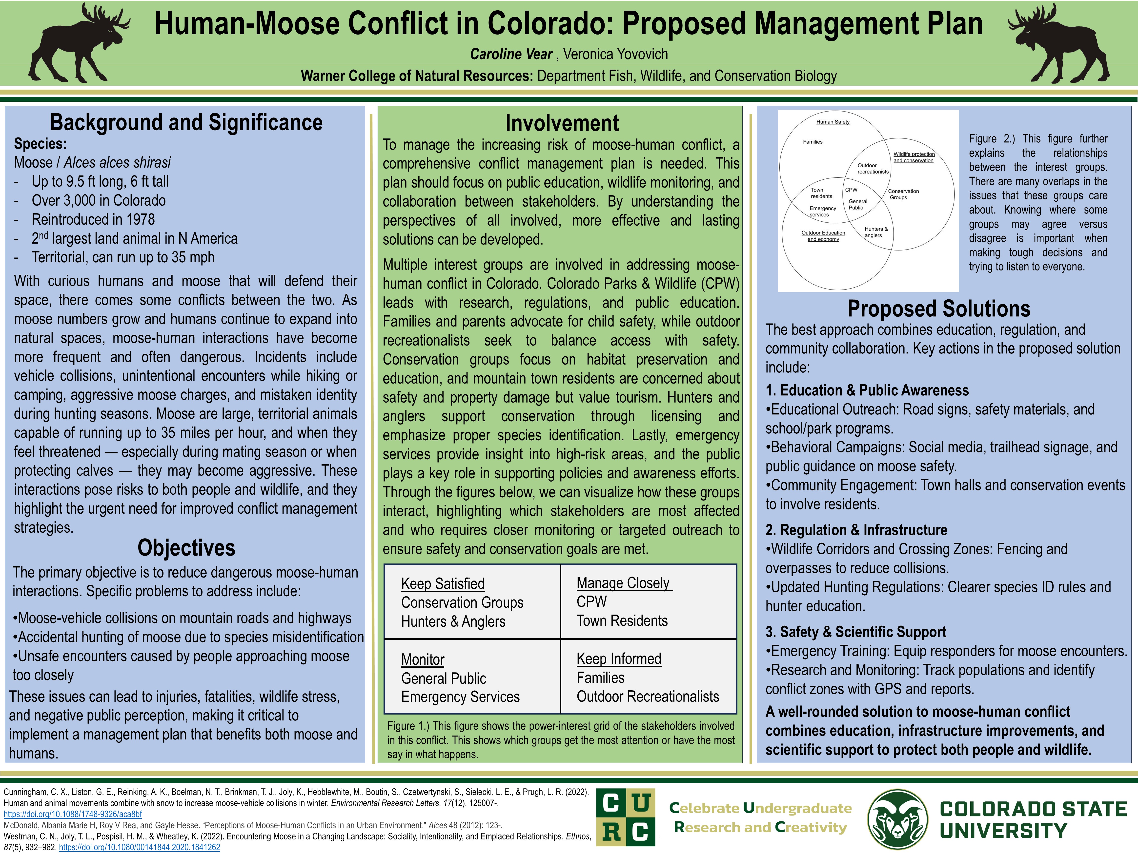 Human-Moose Conflicts In Colorado: Proposed Management Plan