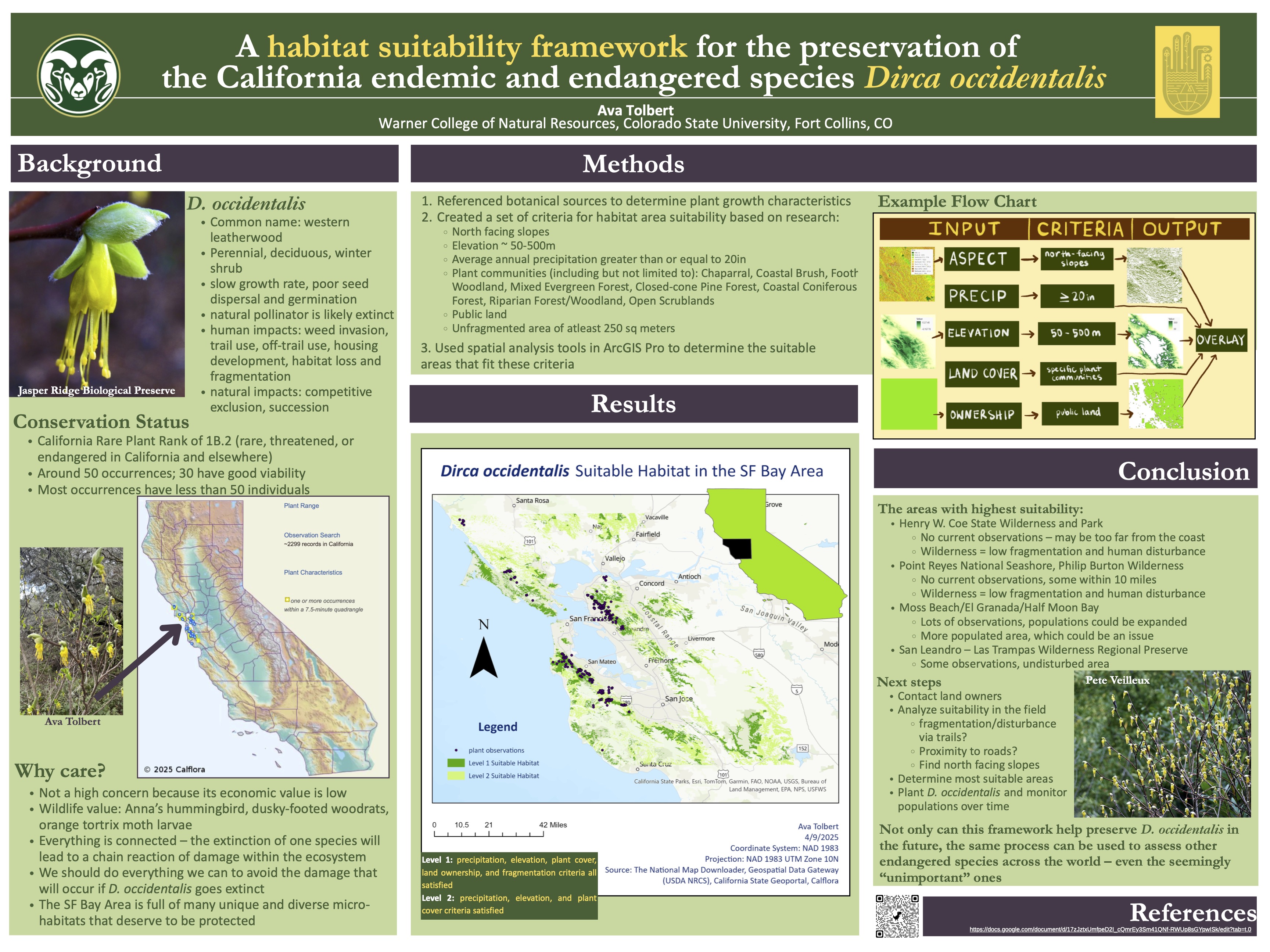 A habitat suitability framework for the preservation of the California endemic and endangered species Dirca occidentalis 