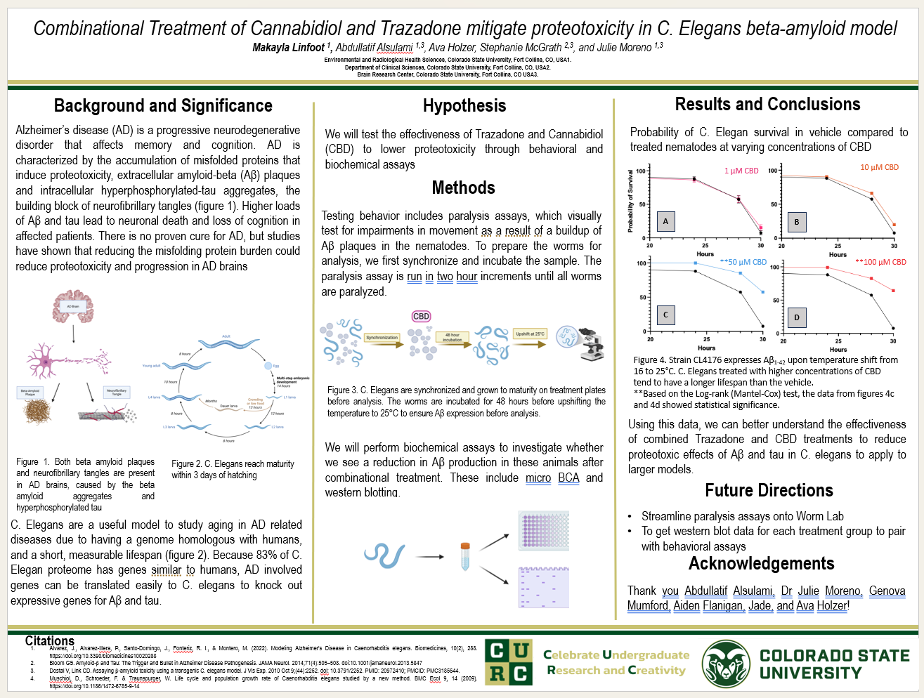 Combinational Treatment of Cannabidiol and Trazadone mitigate proteotoxicity In C.elegans beta-amyloid Model 