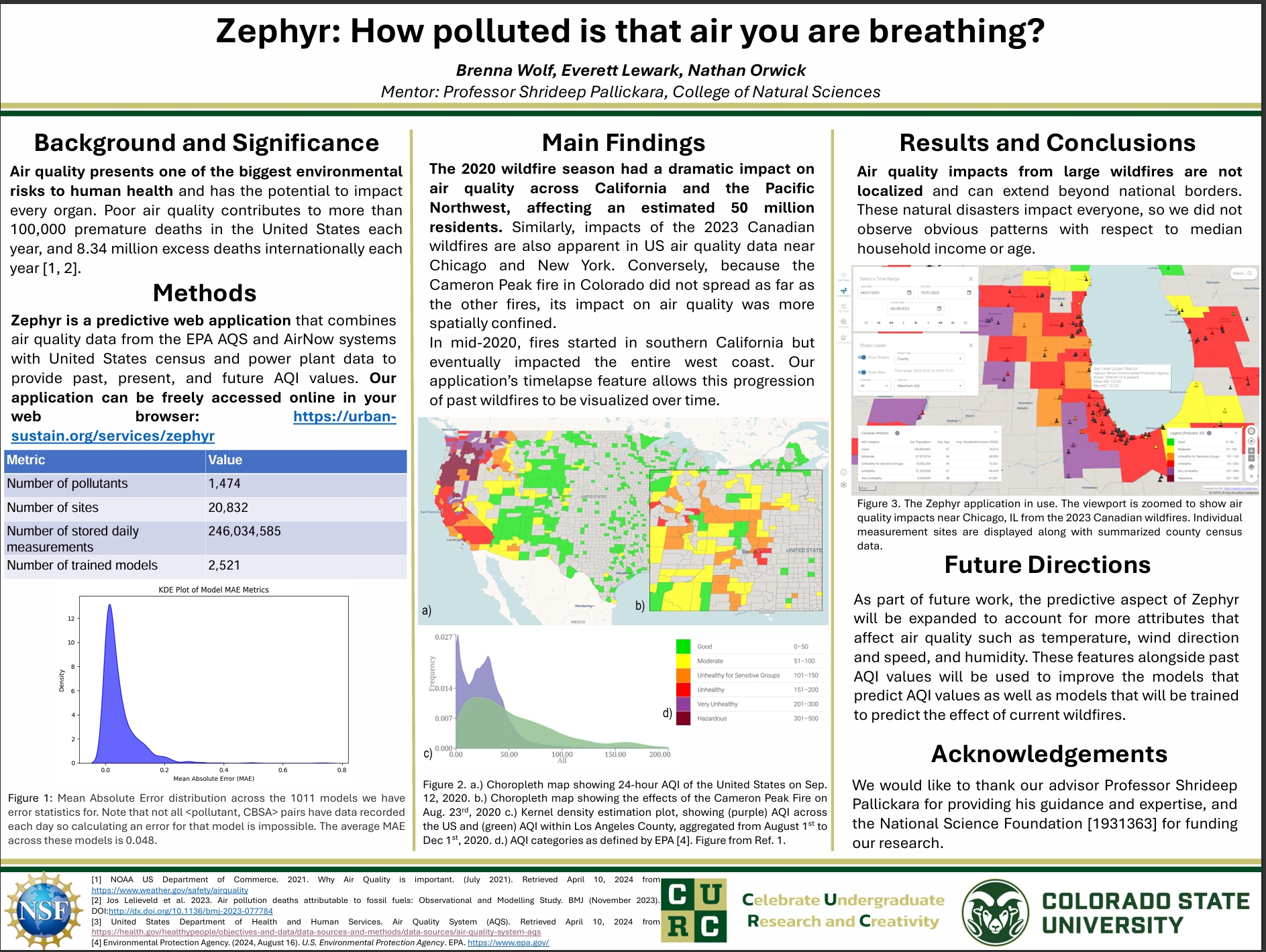 Zephyr: Tracking the air you breathe