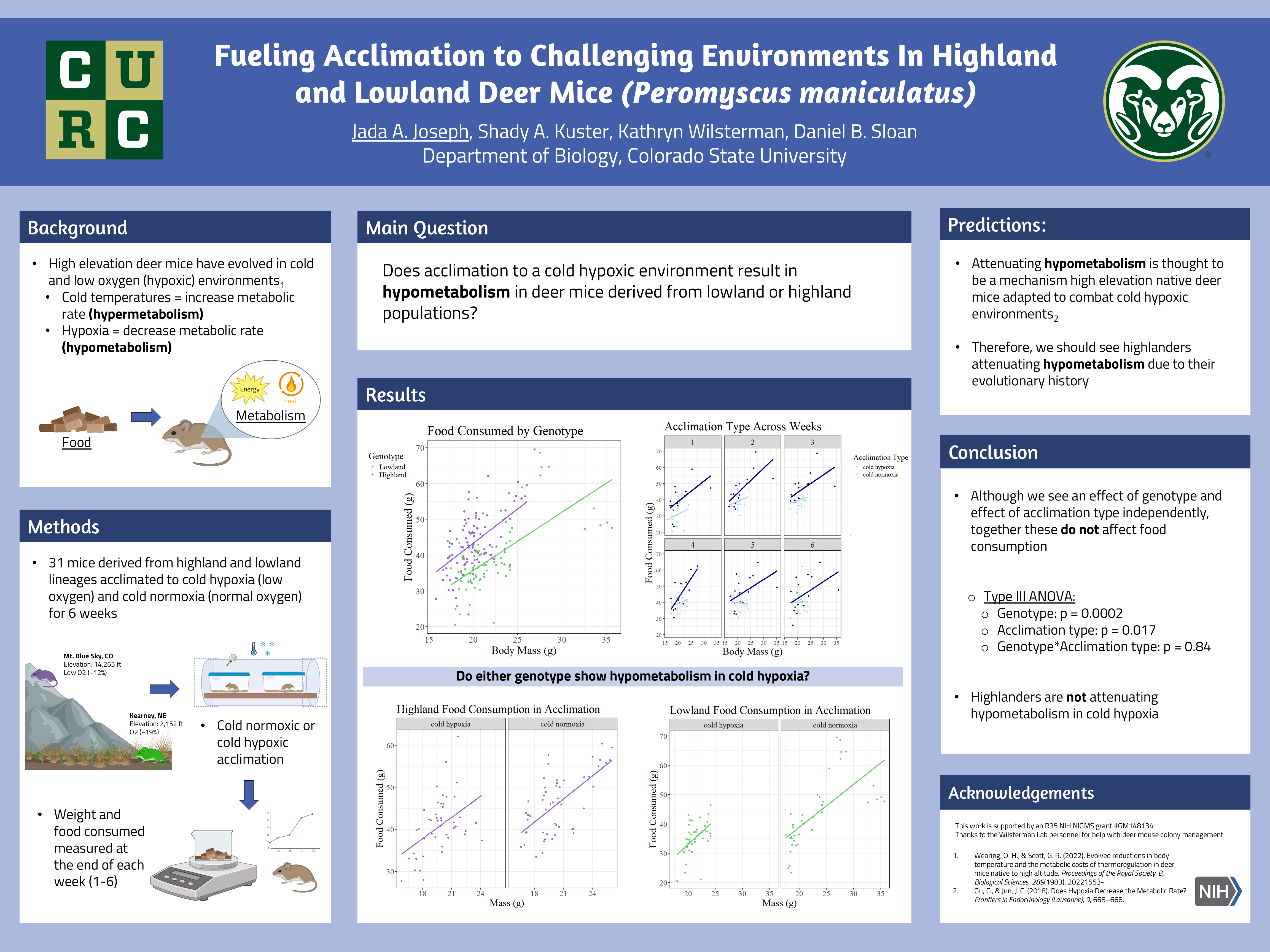 Fueling acclimation to challenging environments in highland and lowland deer mice (Peromyscus maniculatus)