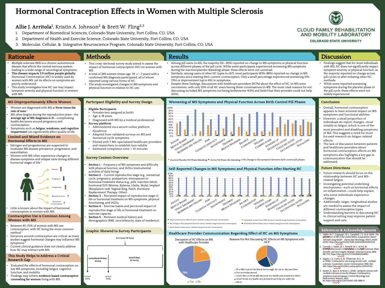 Hormonal Contraception Effects in Women with Multiple Sclerosis