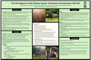 An Attachment Perspective on Human-Equine Relationships: The Development of the Human-Equine Attachment Questionnaire.