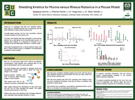 Shedding Kinetics for Murine versus Rhesus Rotavirus in a Mouse Model 