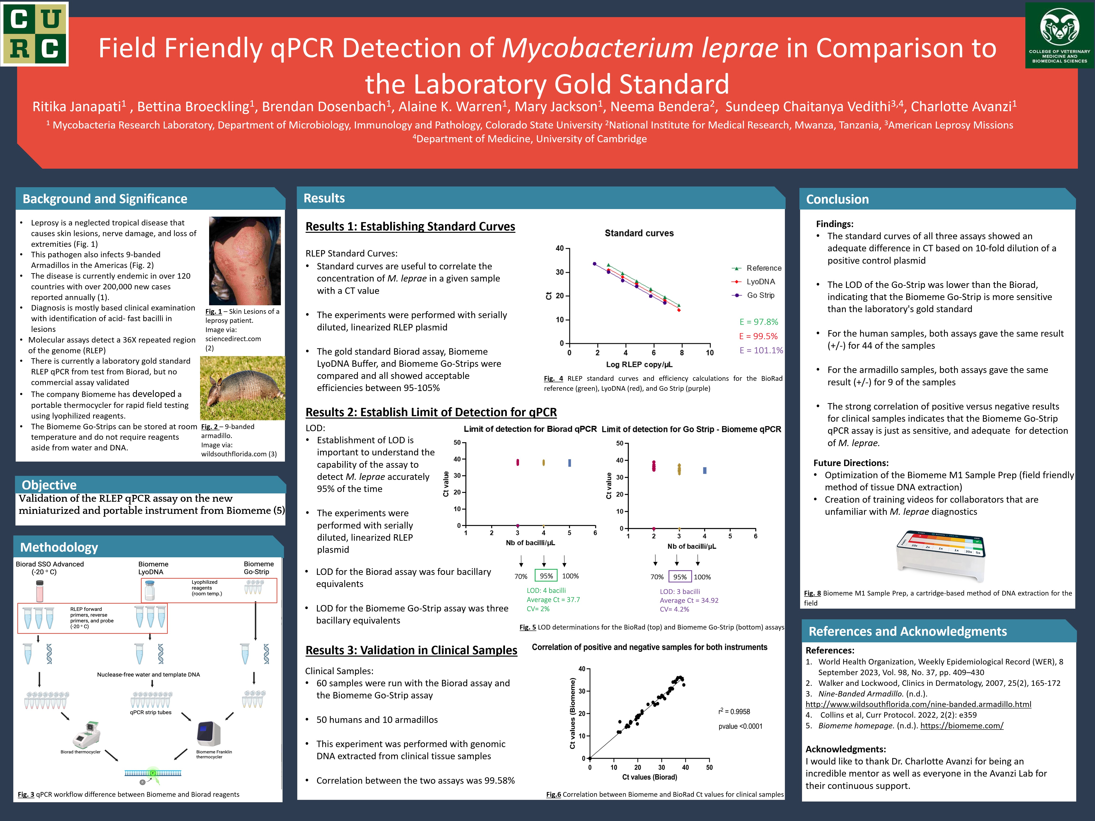 Comparing qPCR Detection of Mycobacterium leprae in Human and Armadillo Samples