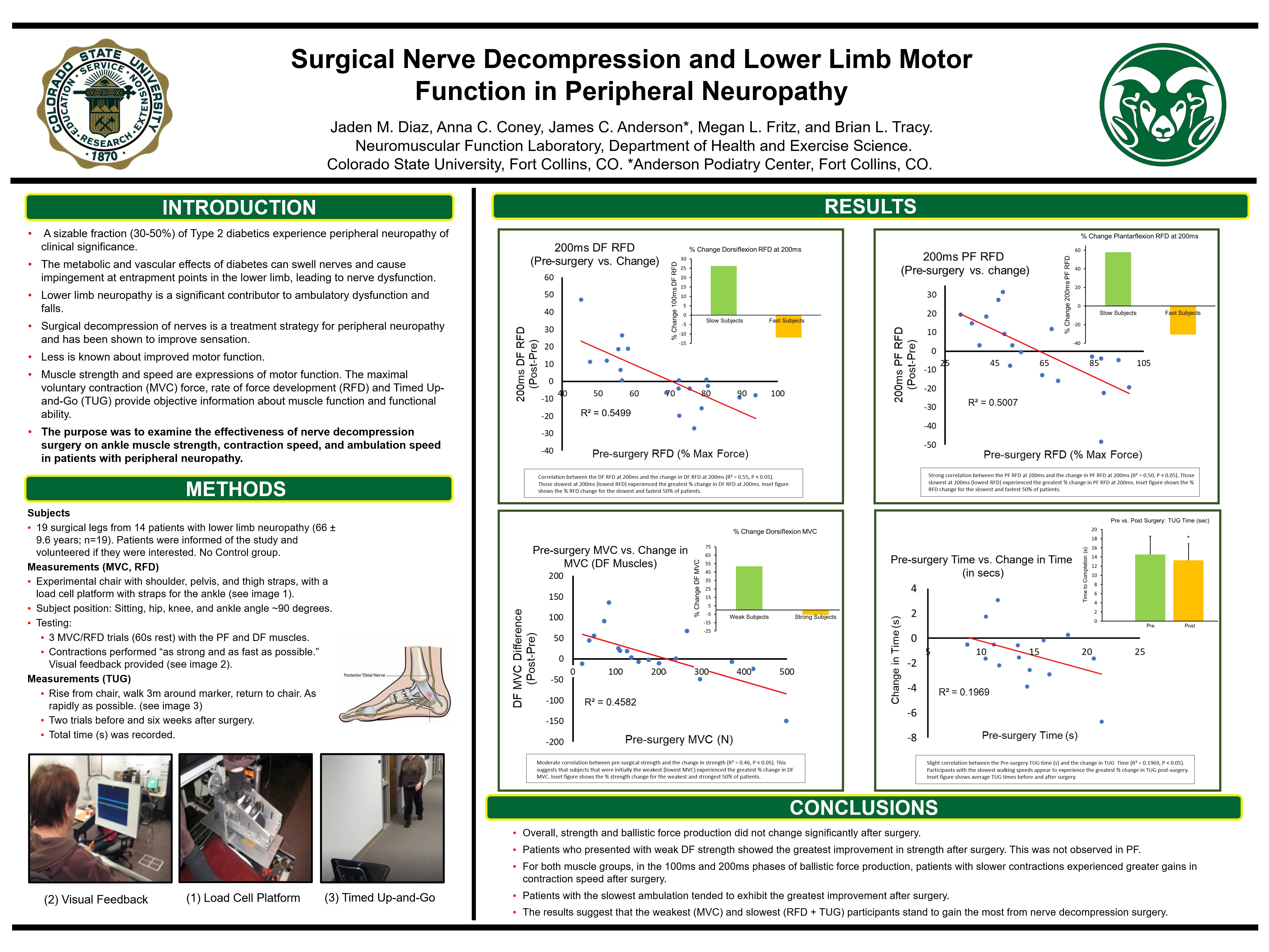 Surgical Nerve Decompression and Lower Limb Motor Function in Peripheral Neuropathy